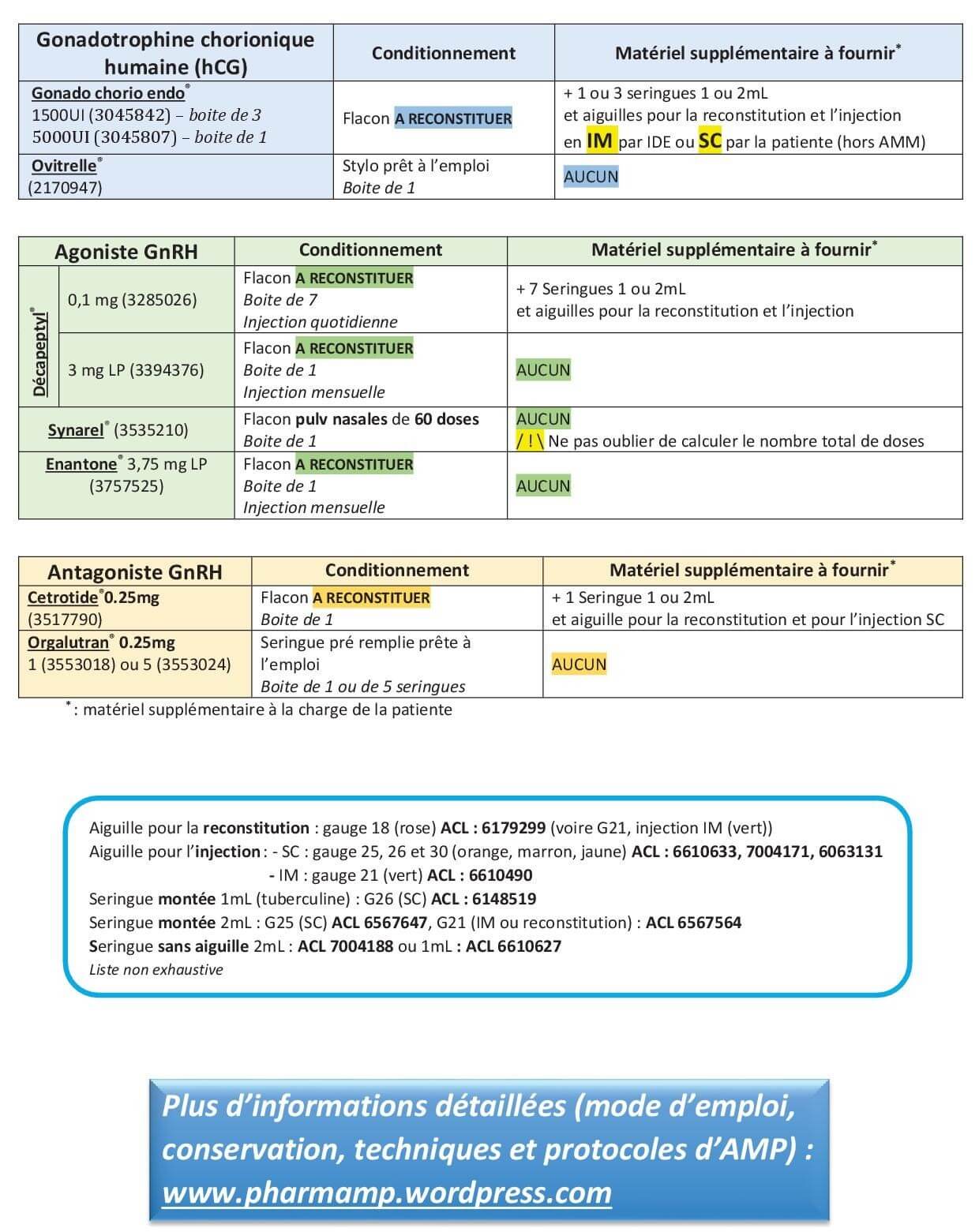 Fiche D'Aide à La Dispensation Des Médicaments De L'Assistance Médicale ...